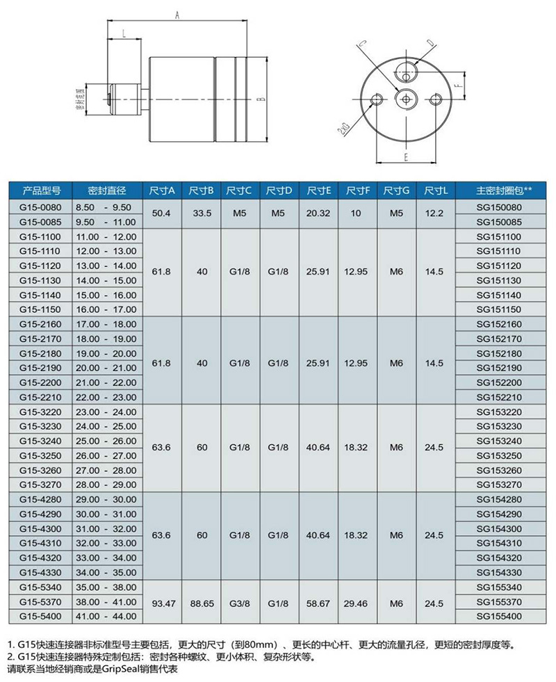 氣動(dòng)接頭G15型號(hào)表