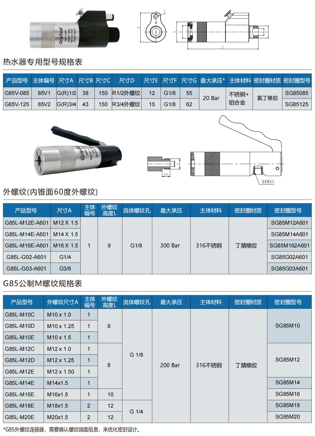 螺紋快速密封接頭型號表 螺紋快速密封接頭型號表